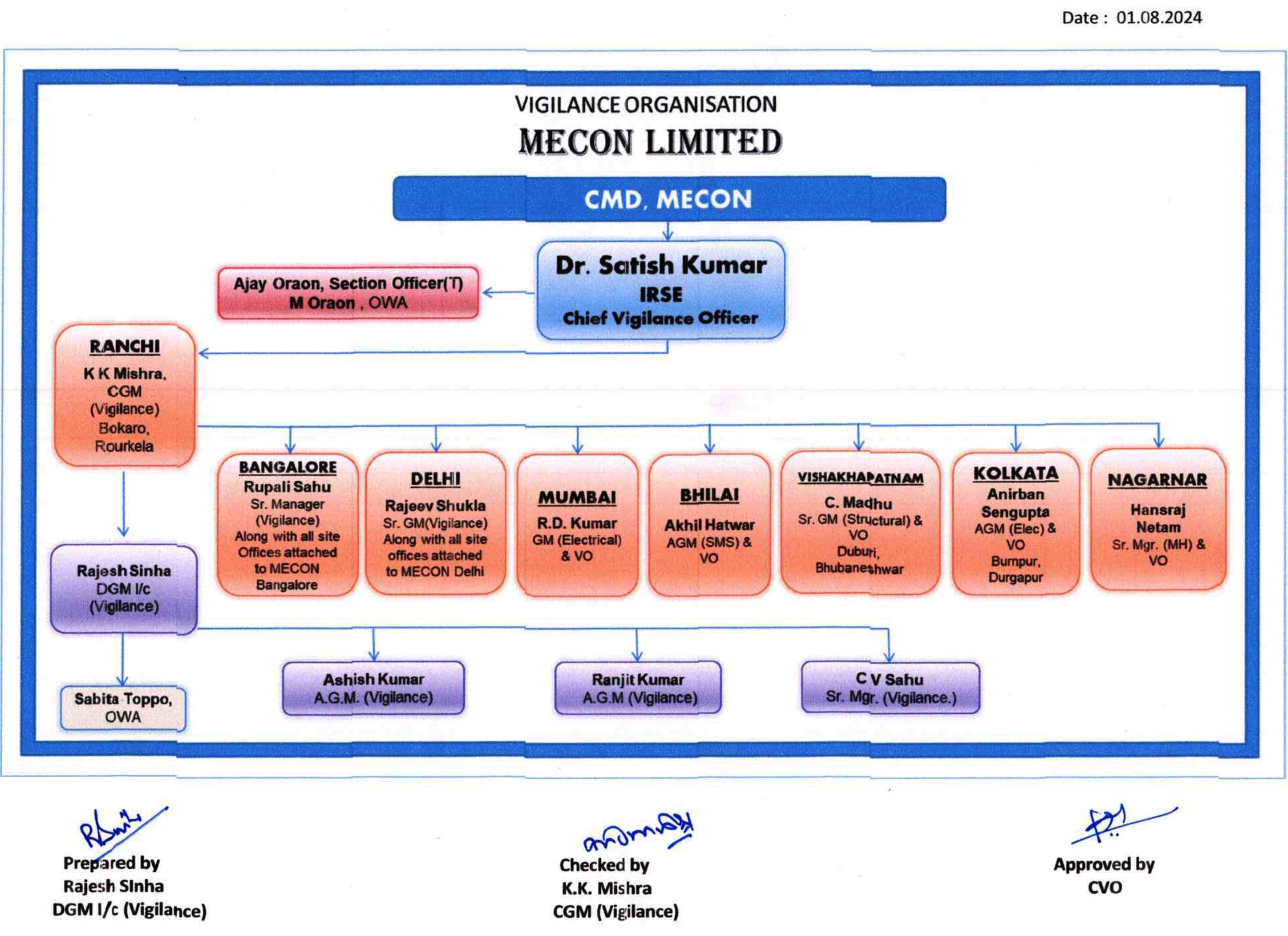 Adobe Org Chart